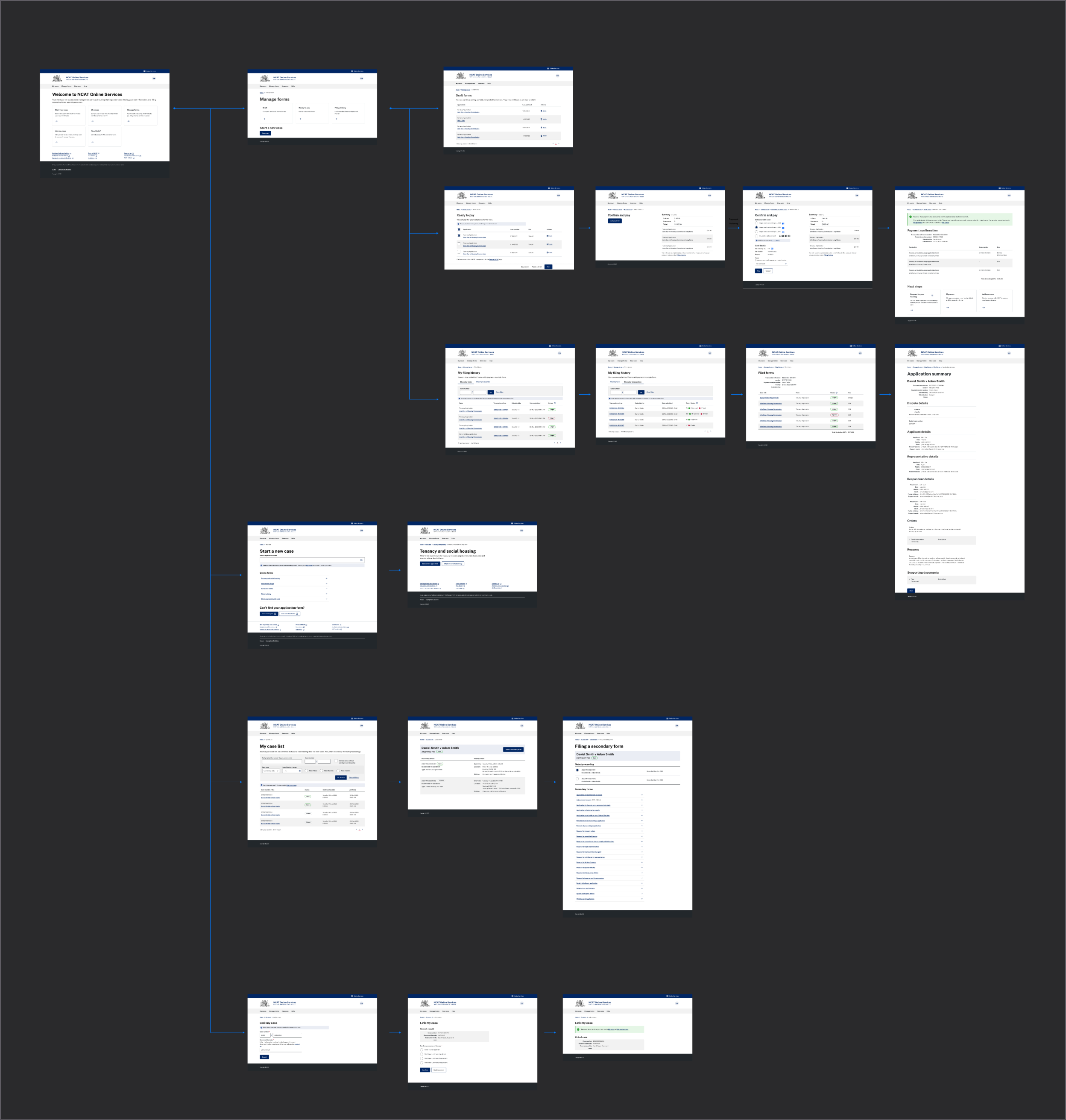 NCAT Online Services sitemap: screens for the home page, my cases, case details, manage forms, new case, linking a case and filing secondary forms, connected by flow lines